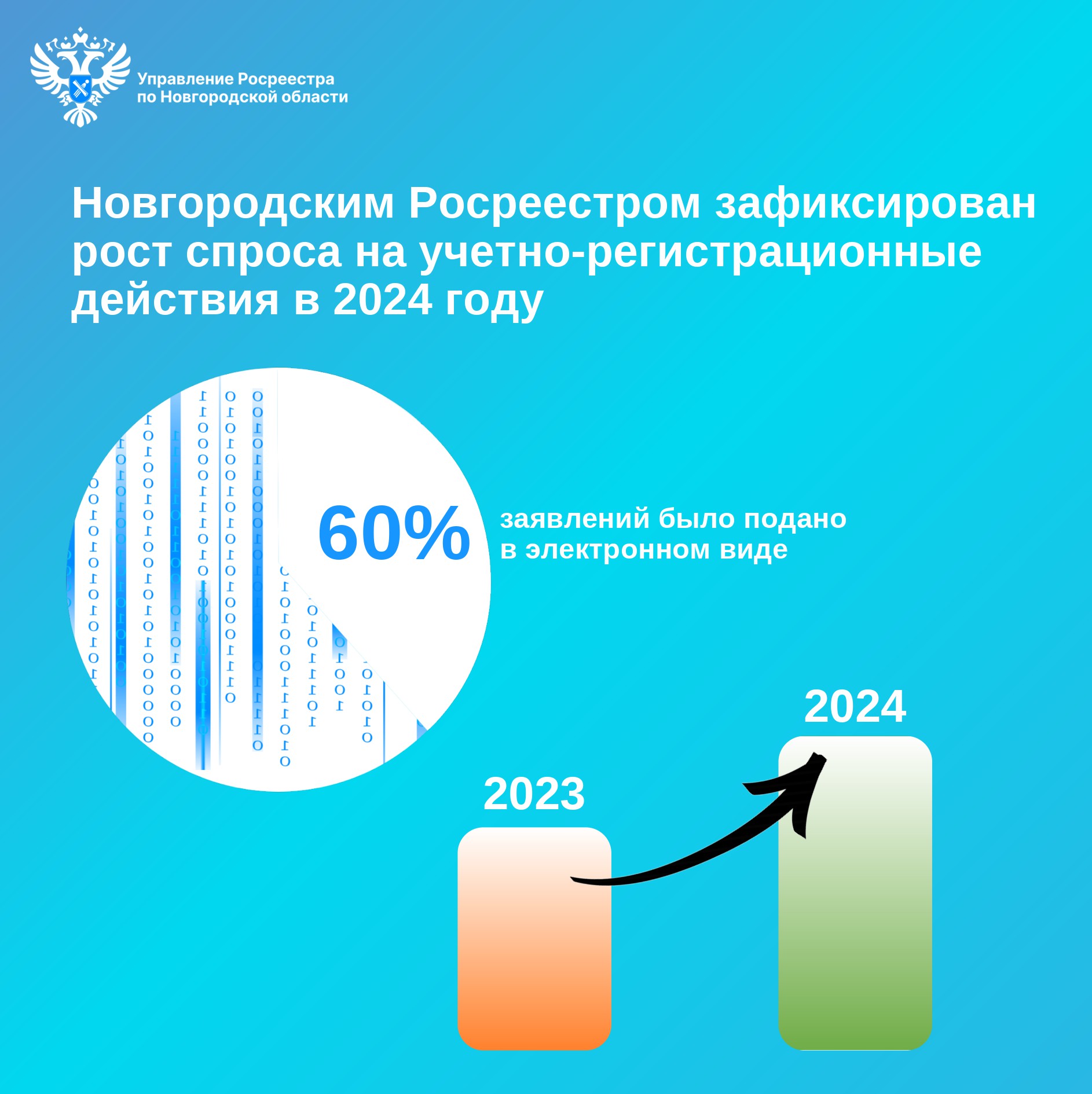 Росреестр по Новгородской области информирует.