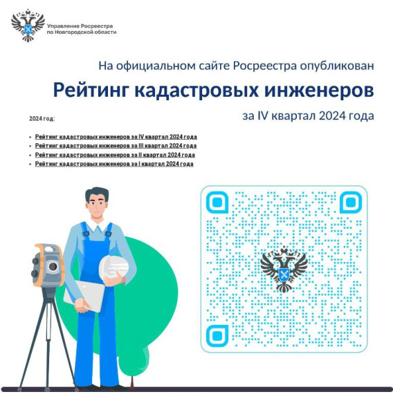 На сайте Росреестра опубликован рейтинг кадастровых инженеров за IV квартал 2024 года.. На сайте Росреестра опубликован рейтинг кадастровых инженеров за IV квартал 2024 года..